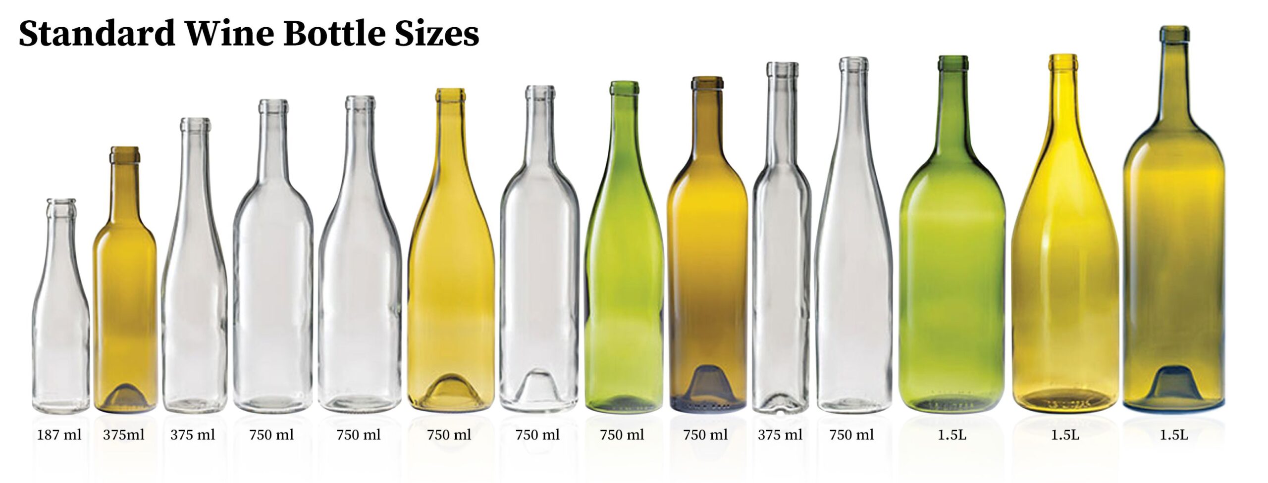 Tamaños de botellas de vino a granel